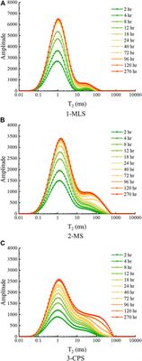 A pore-scale study on the dynamics of spontaneous imbibition for heterogeneous sandstone gas reservoirs